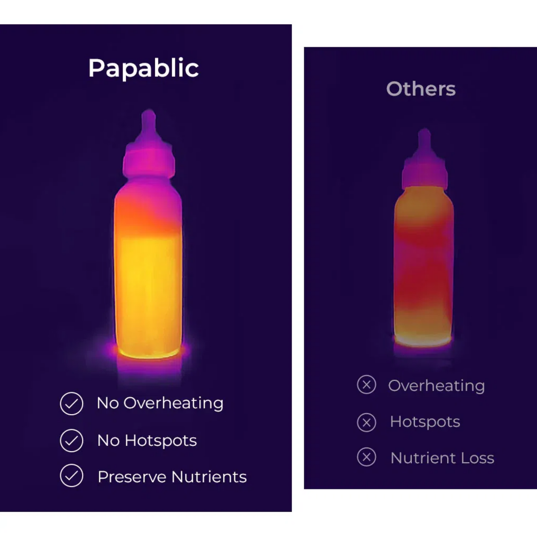 Papablic NutriWarm™ Swirlable Bottle Warmer