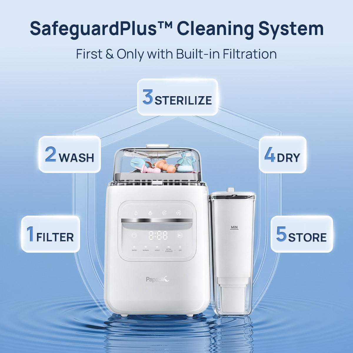 SafeguardPlus™ Smart Feeding System