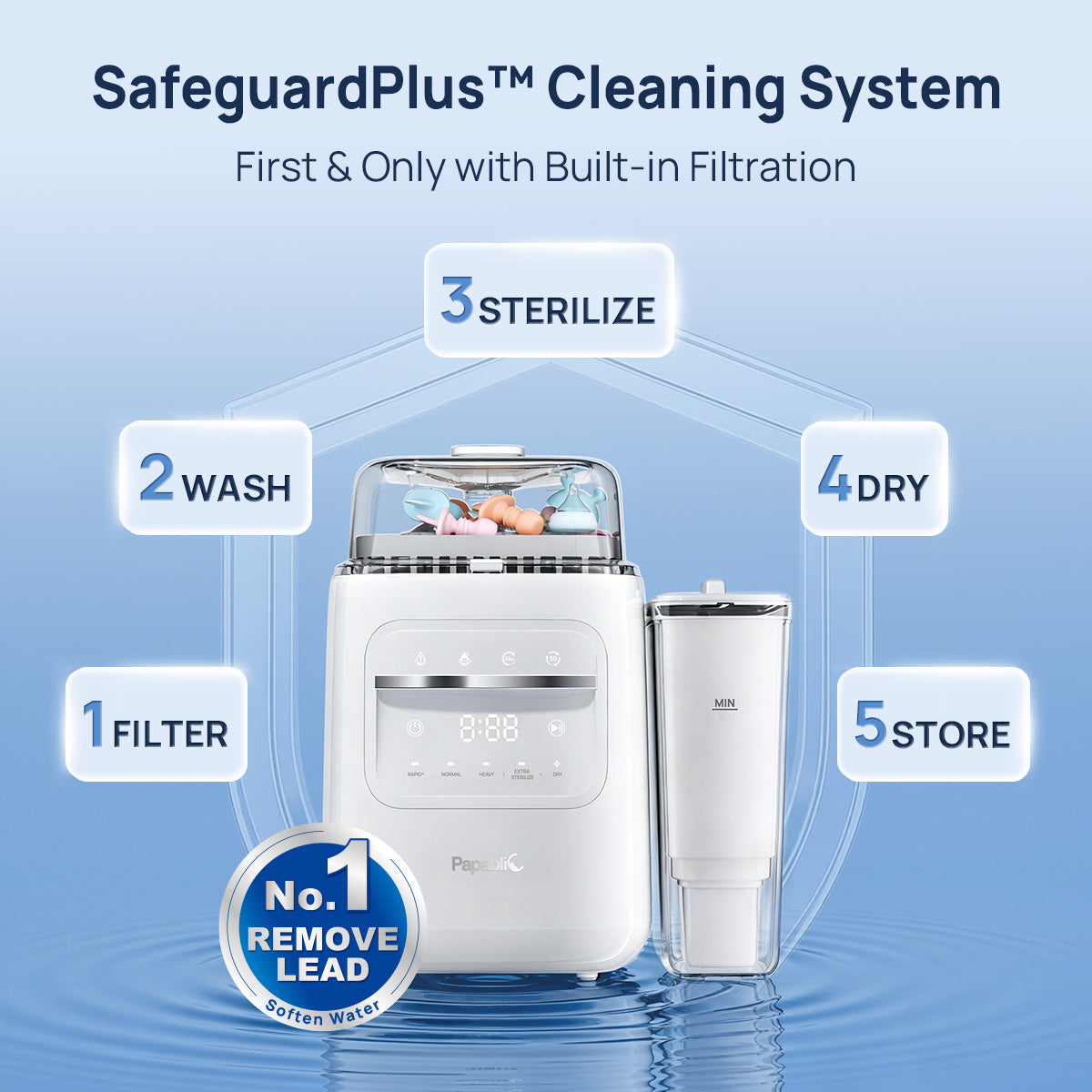 Papablic SafeguardPlus™ Baby Bottle Washer System