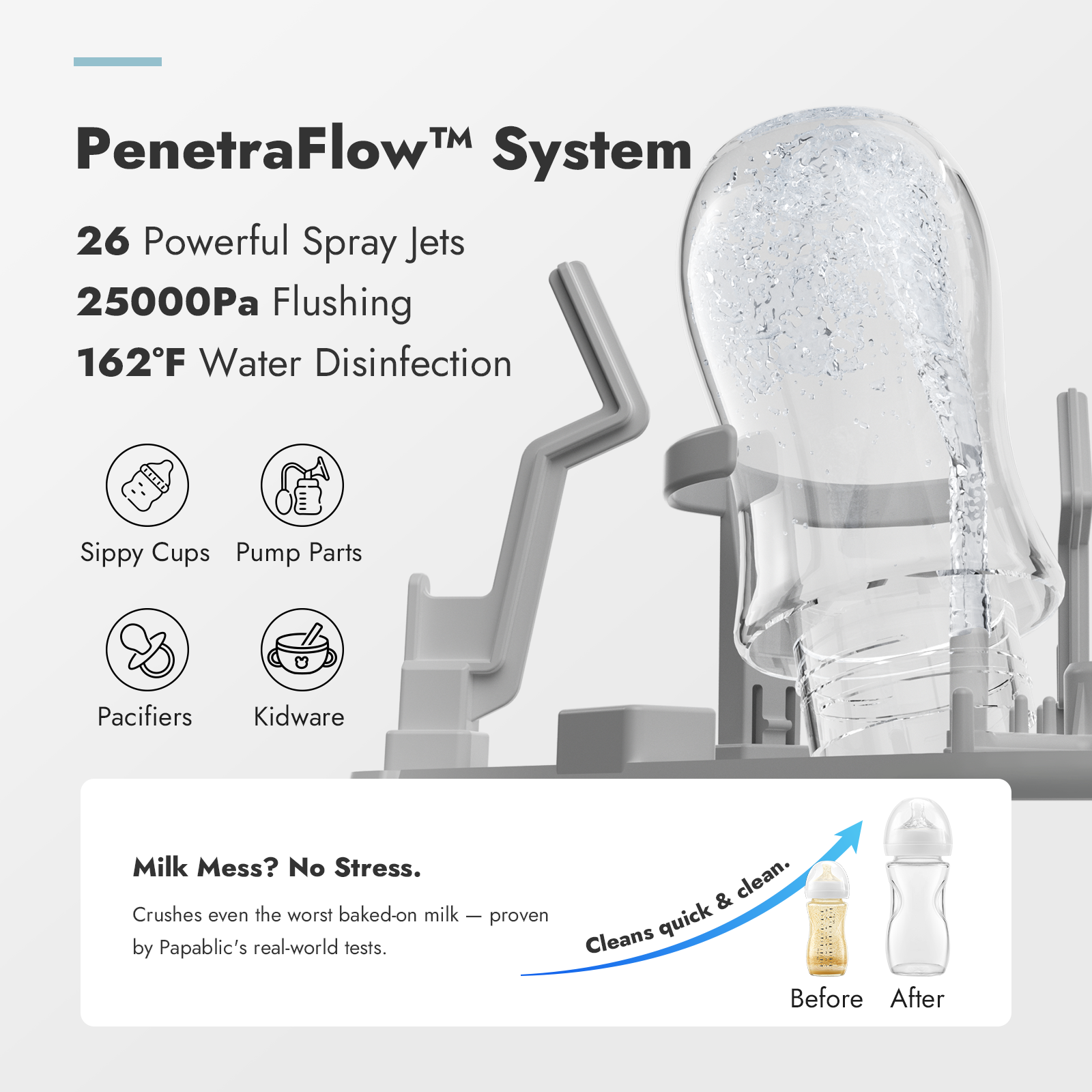 Baby Bottle Washer Sterilizer and Dryer All in One Bottle Cleaner