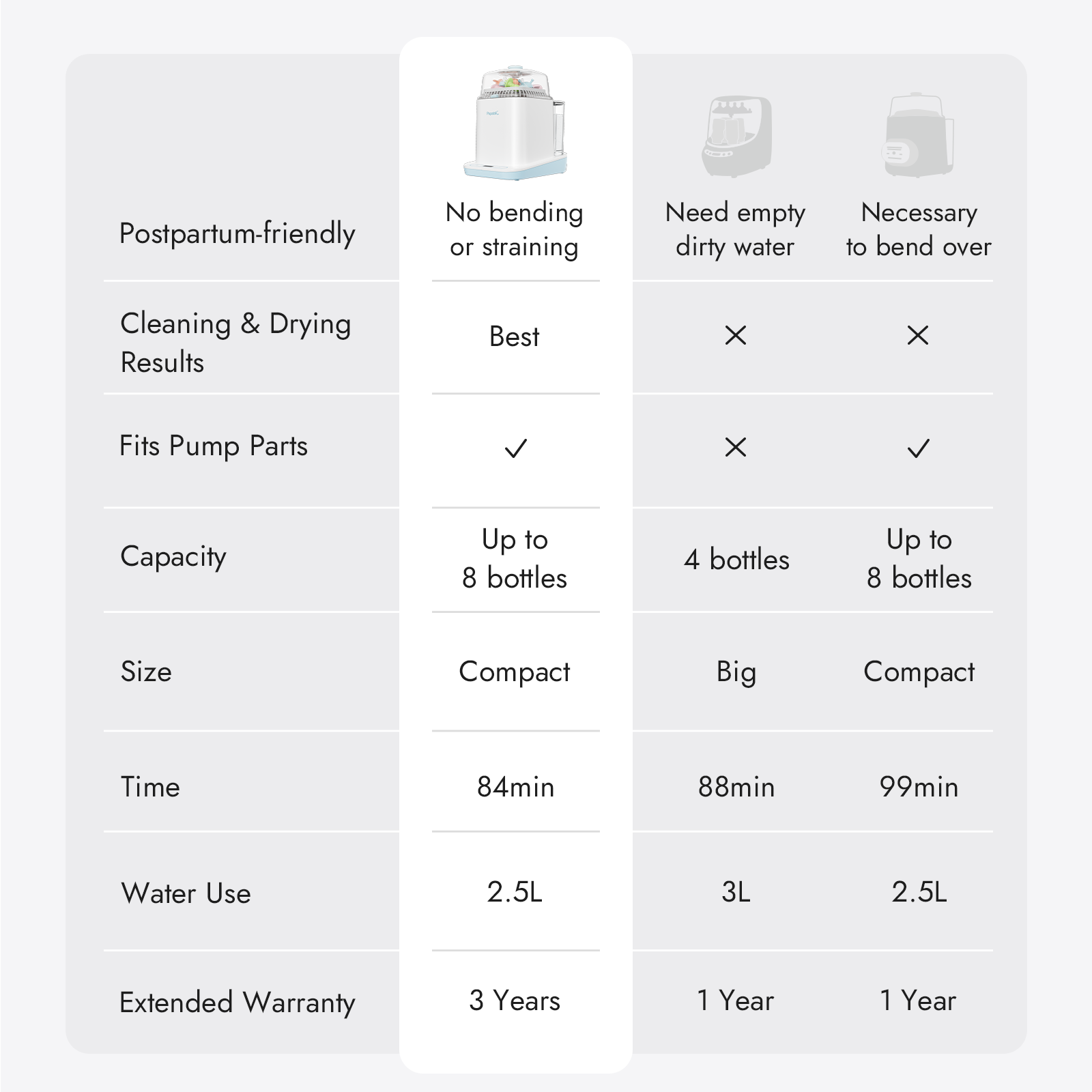 Baby Bottle Washer Sterilizer and Dryer All in One Bottle Cleaner