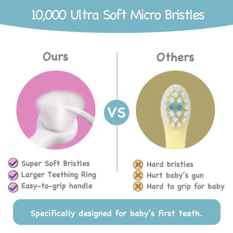 Baby Training Toothbrush for Stage 3 - Papablic