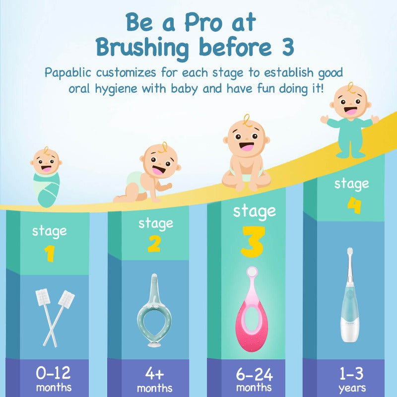 Baby Training Toothbrush for Stage 3 - Papablic