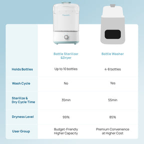5 in 1 Baby Bottle Sterilizer and Dryer
