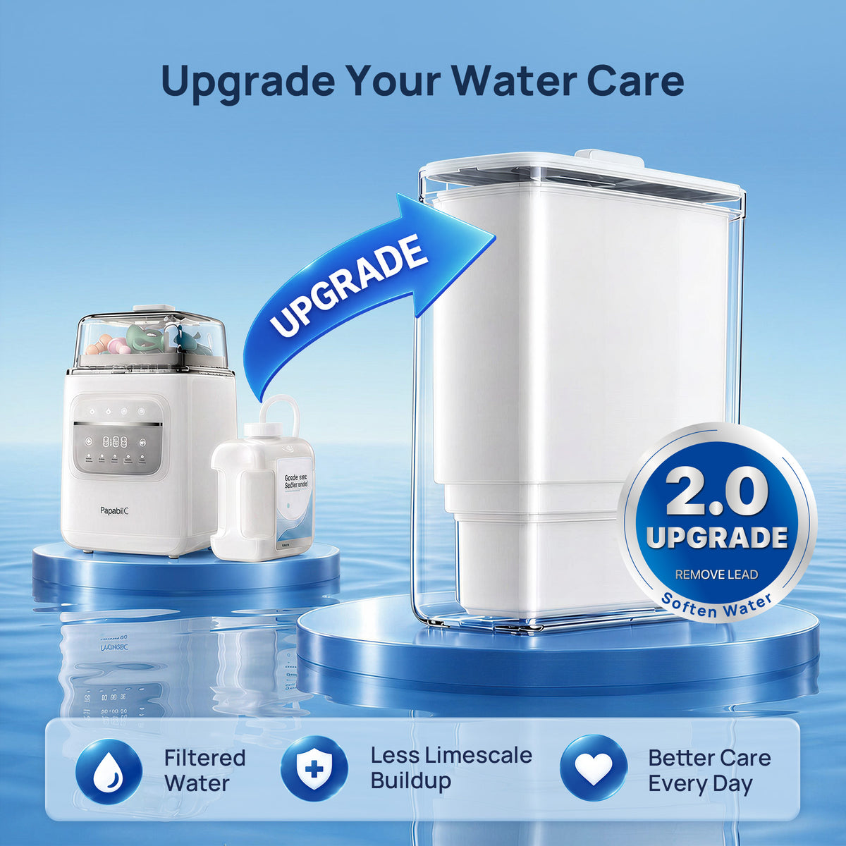 Papablic SafeguardPlus™ Upgrade Kit