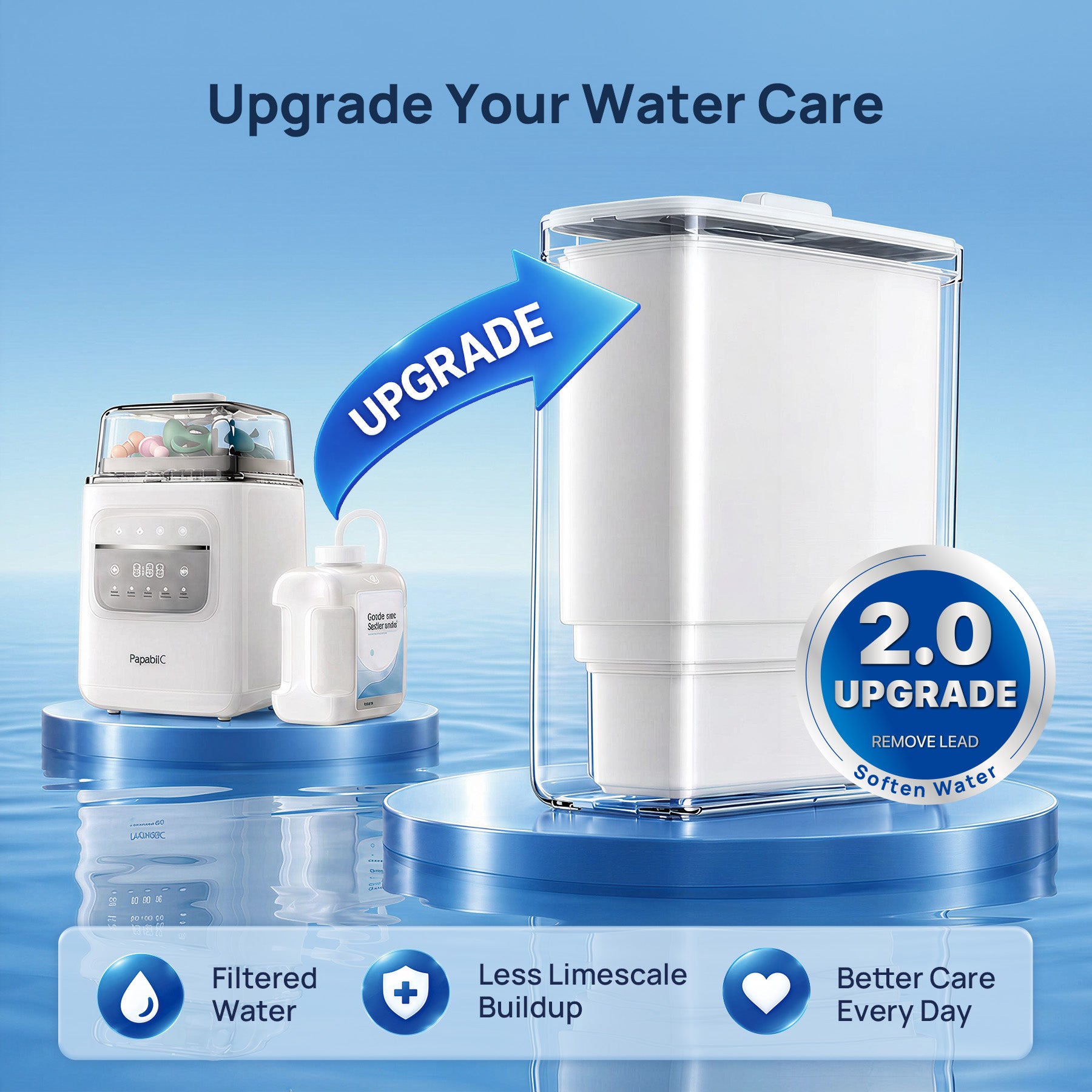 Papablic SafeguardPlus™ Upgrade Kit