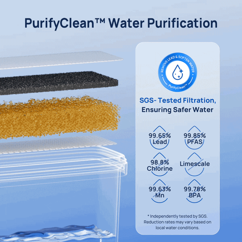 6-Month Maintenance Kit for Papablic SafeguardPlus Bottle Washer