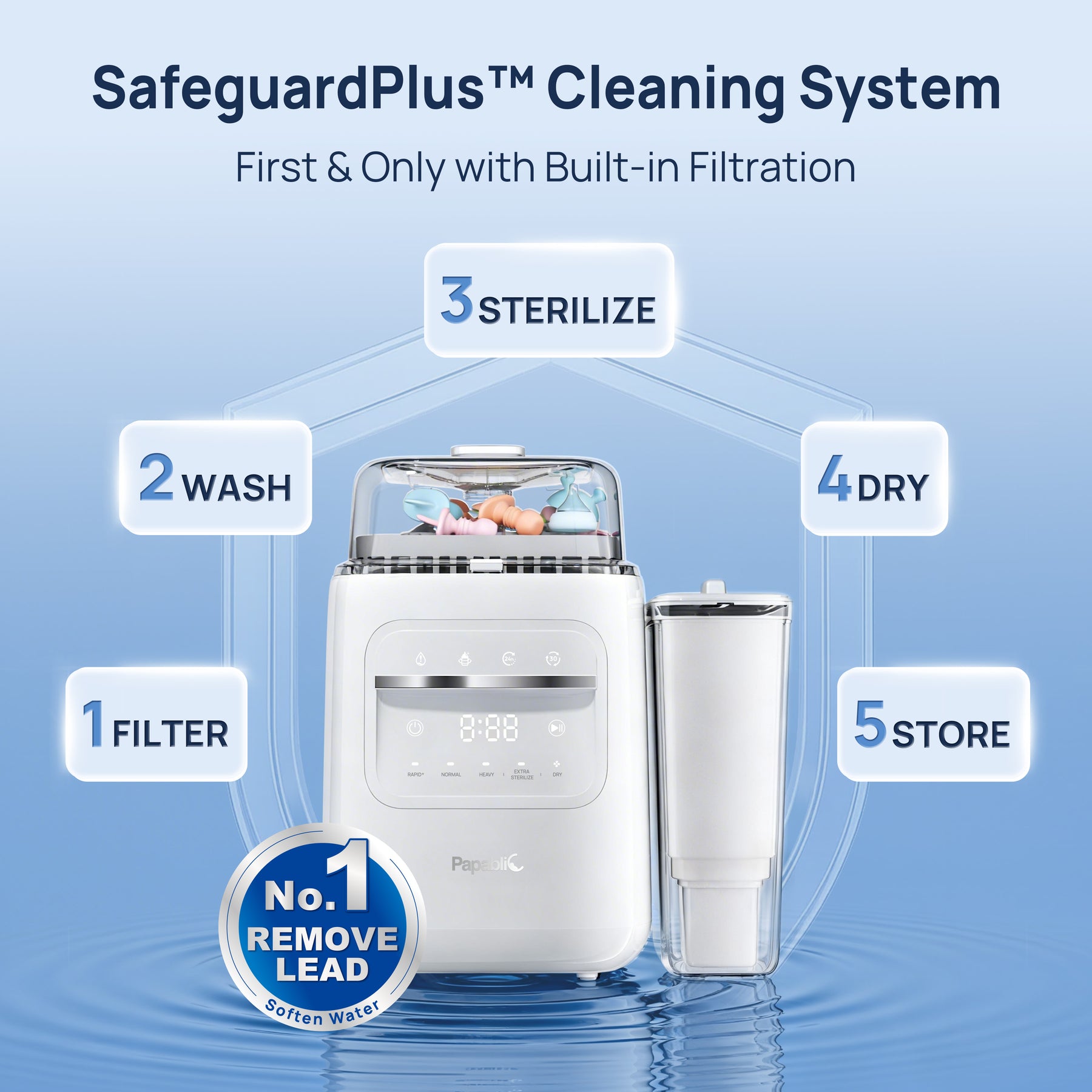 SafeguardPlus™ Feeding Kit