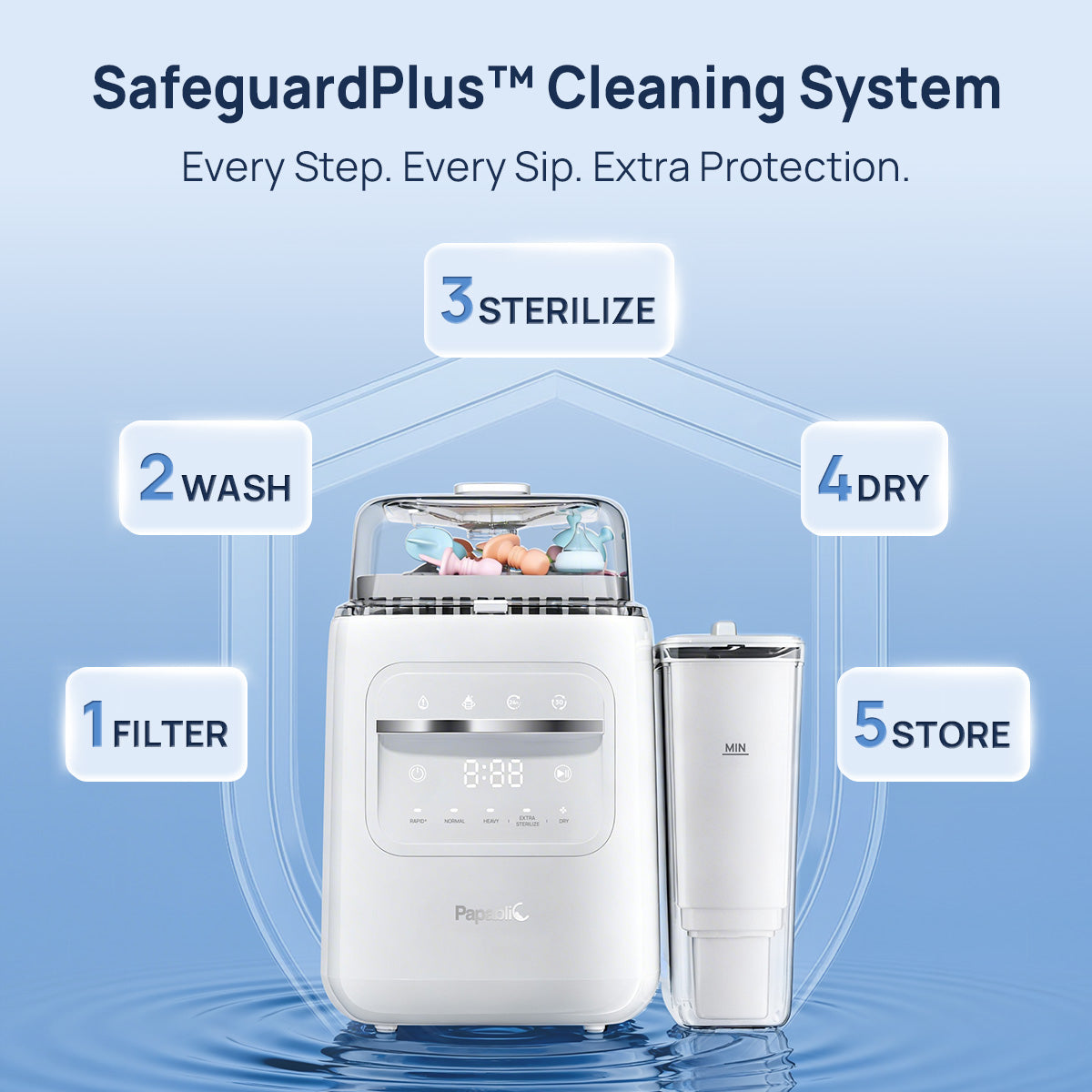 Papablic SafeguardPlus™ Baby Bottle Washer System