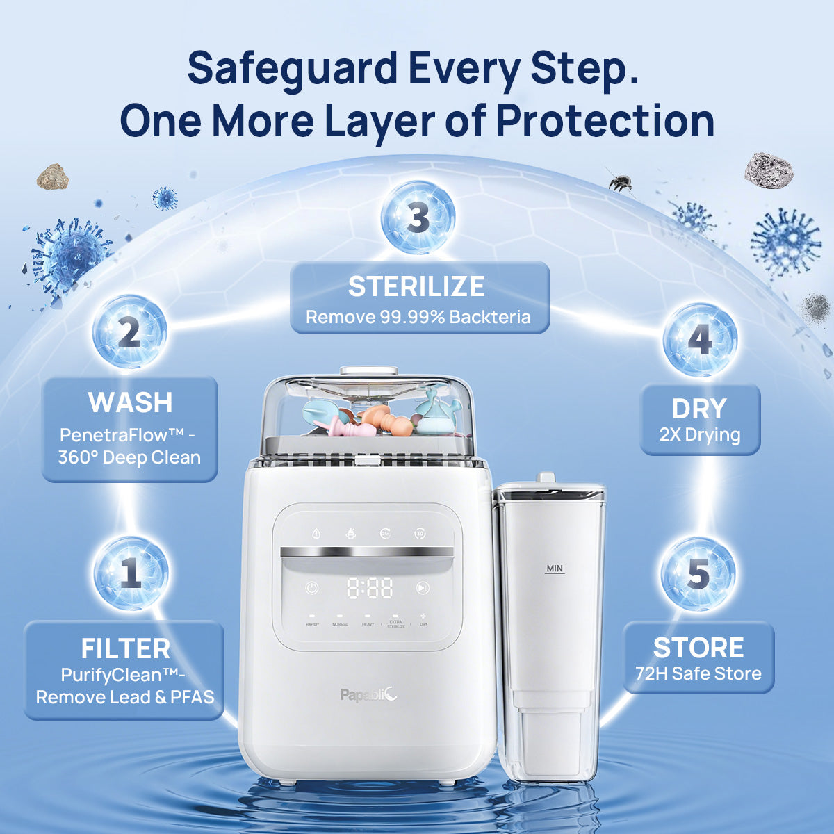 Papablic SafeguardPlus™ Baby Bottle Washer System