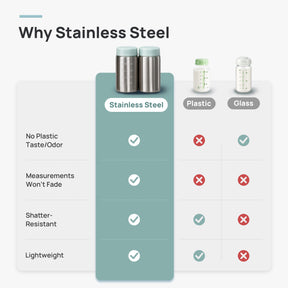 Papablic Stainless Steel Breast Milk Storage Bottles (4-Pack)