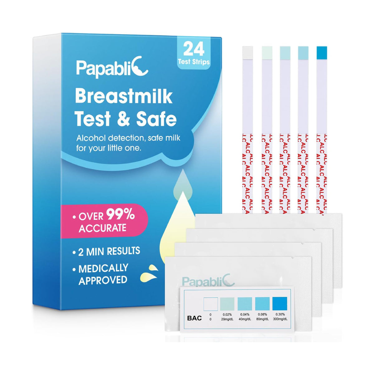 Breastmilk Alcohol Test Strips