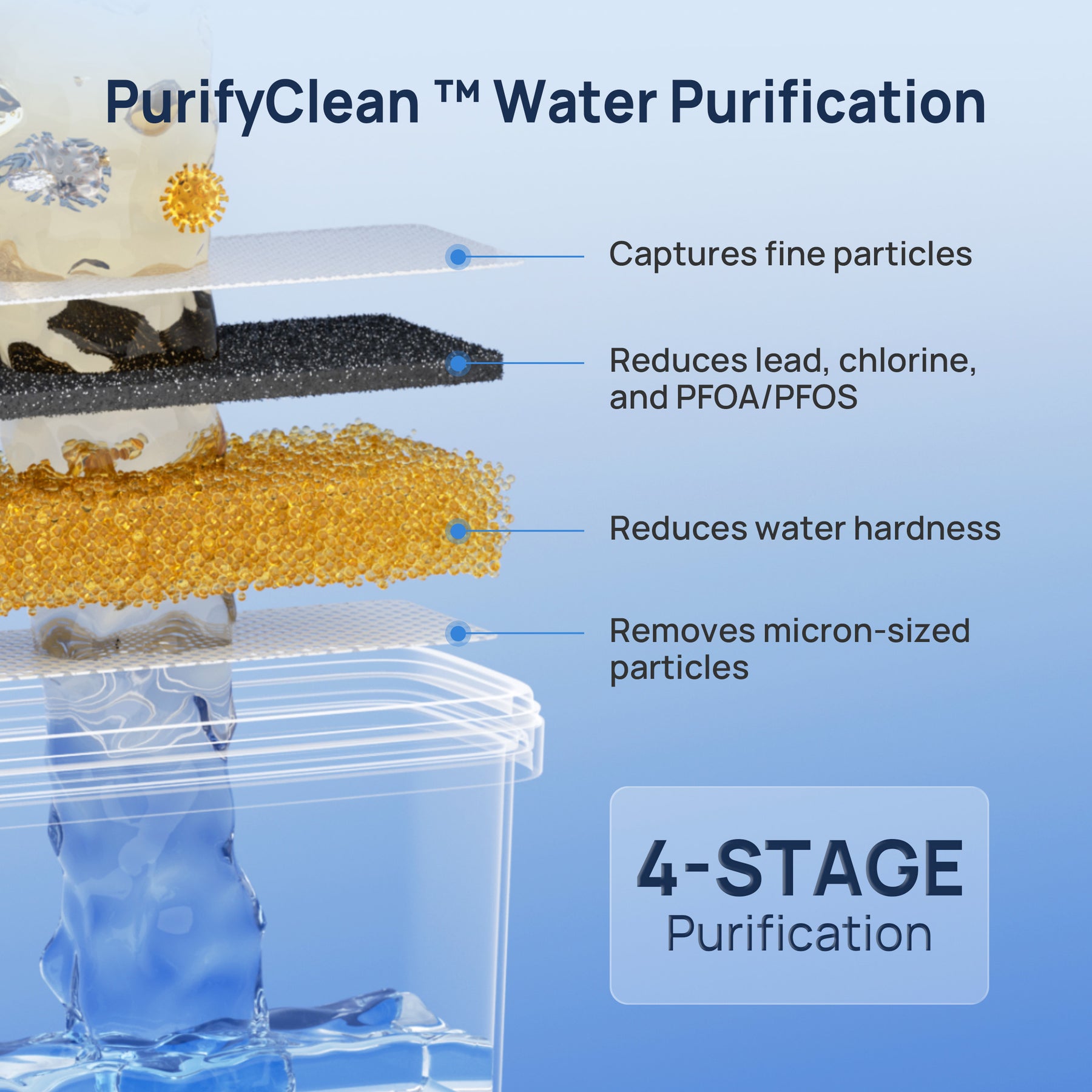 Papablic PurifyClean™ Replacement Water Filter,3 Count