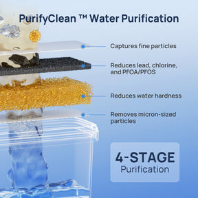 Papablic PurifyClean™ Replacement Water Filter,3 Count