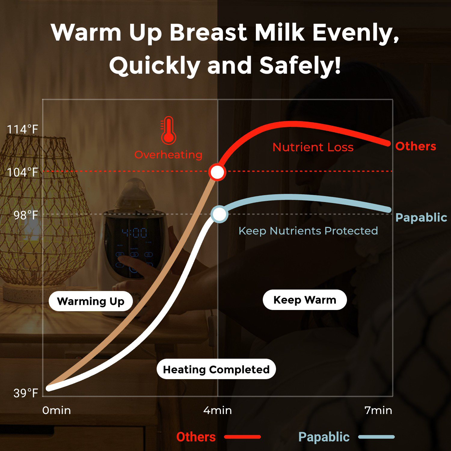 Papablic NutriWarm™ Swirlable Bottle Warmer