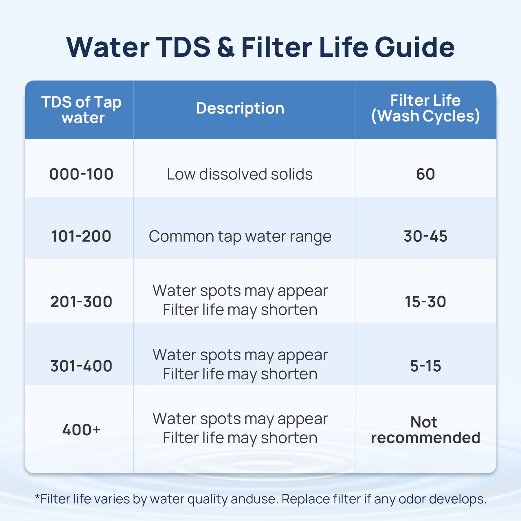 PurifyClean™ Replacement Water Filter,1 Count