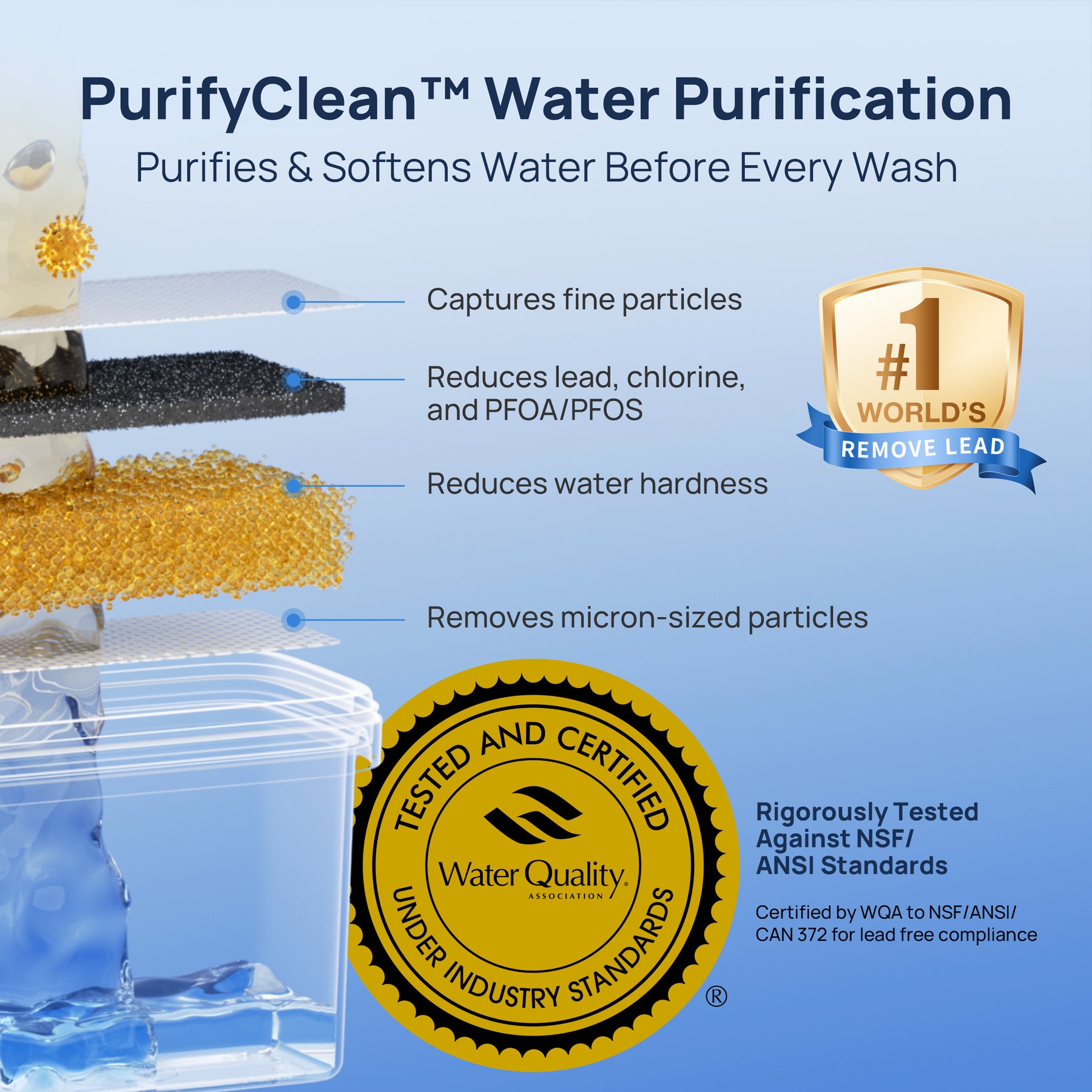 PurifyClean™ Replacement Water Filter,1 Count