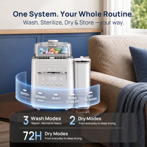 SafeguardPlus™ Baby Bottle Washer System New