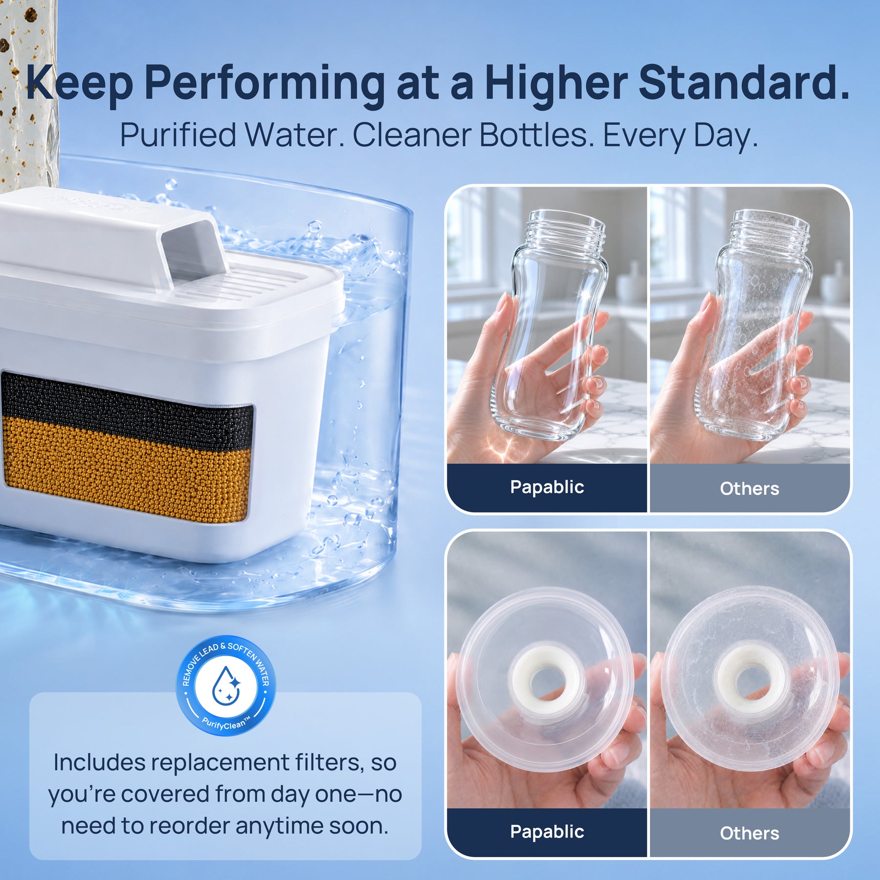 Papablic PurifyClean™ Replacement Water Filter,3 Count