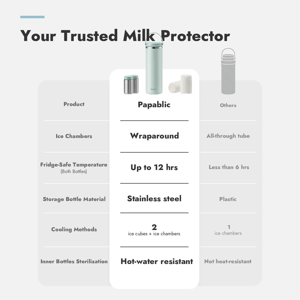 Papablic CapsuleChill™ Breast Milk Cooler