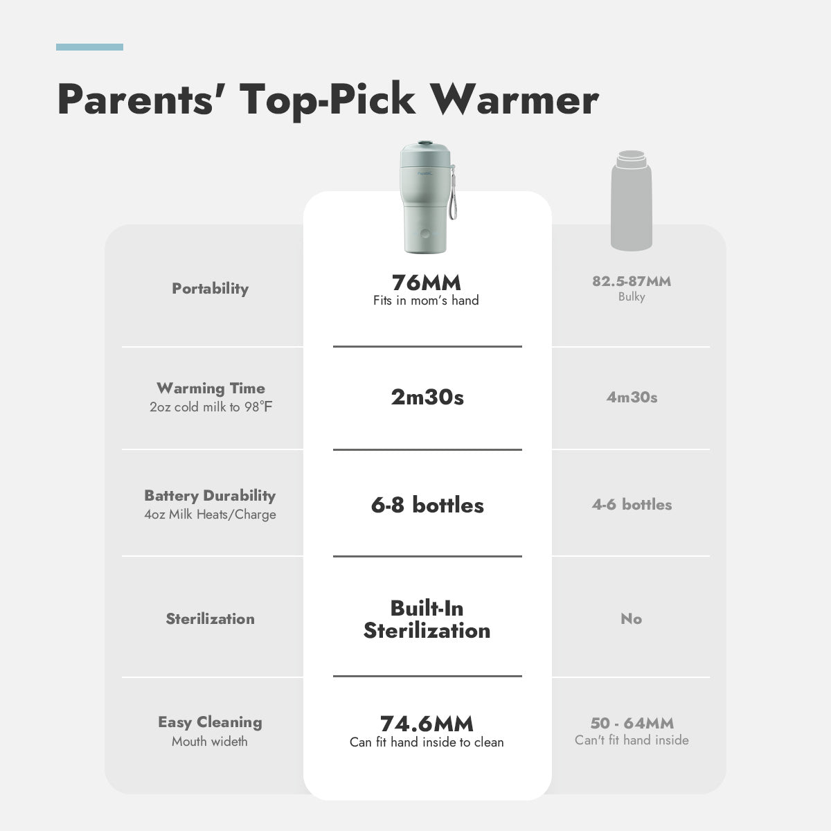 On-the-Go Feeding Kit