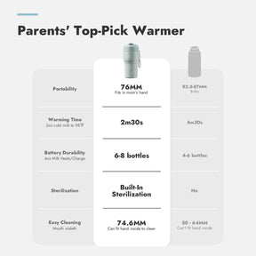 On-the-Go Feeding Kit