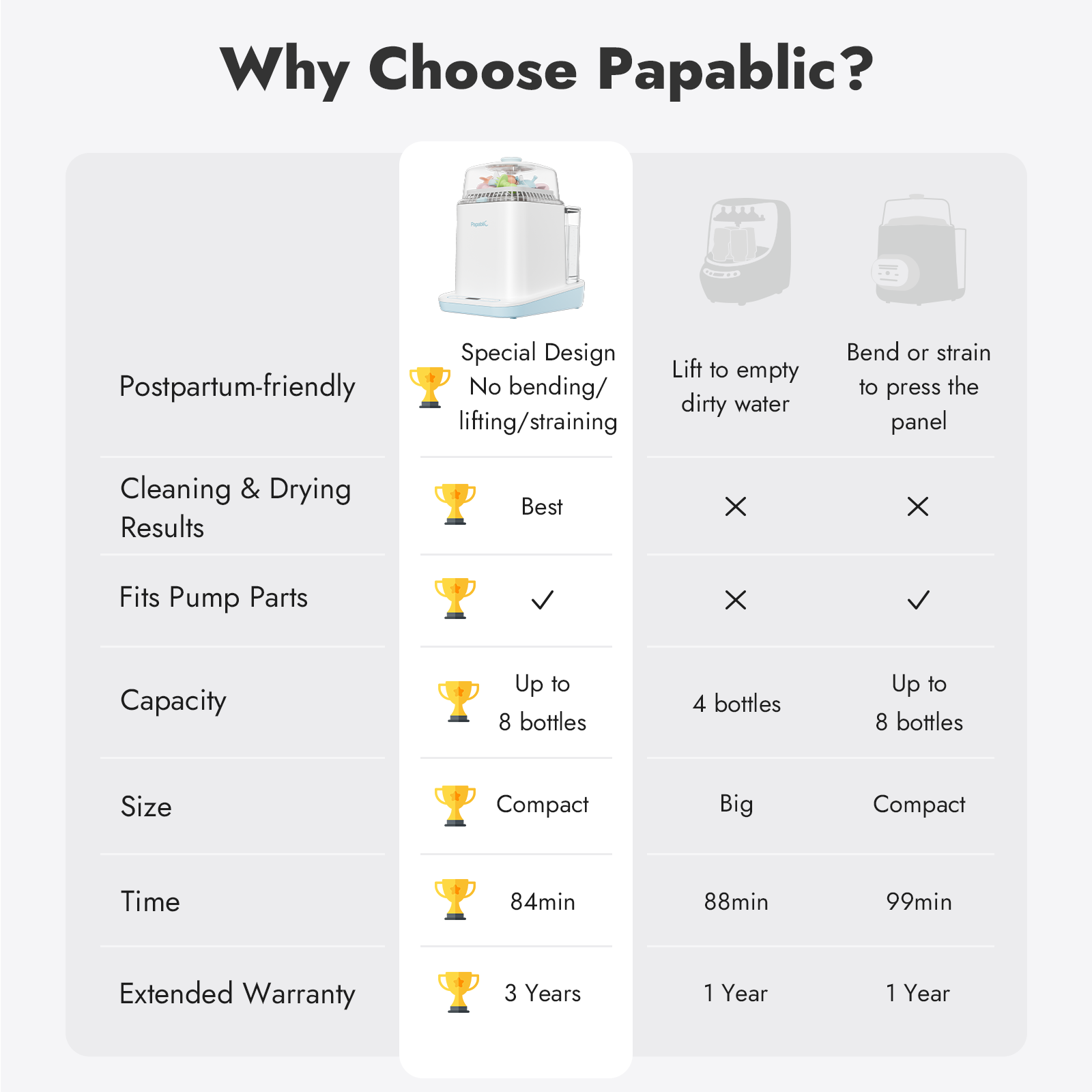 Baby Bottle Washer Sterilizer and Dryer All in One Bottle Cleaner