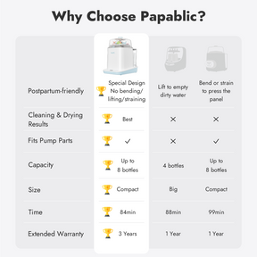 Baby Bottle Washer Sterilizer and Dryer All in One Bottle Cleaner