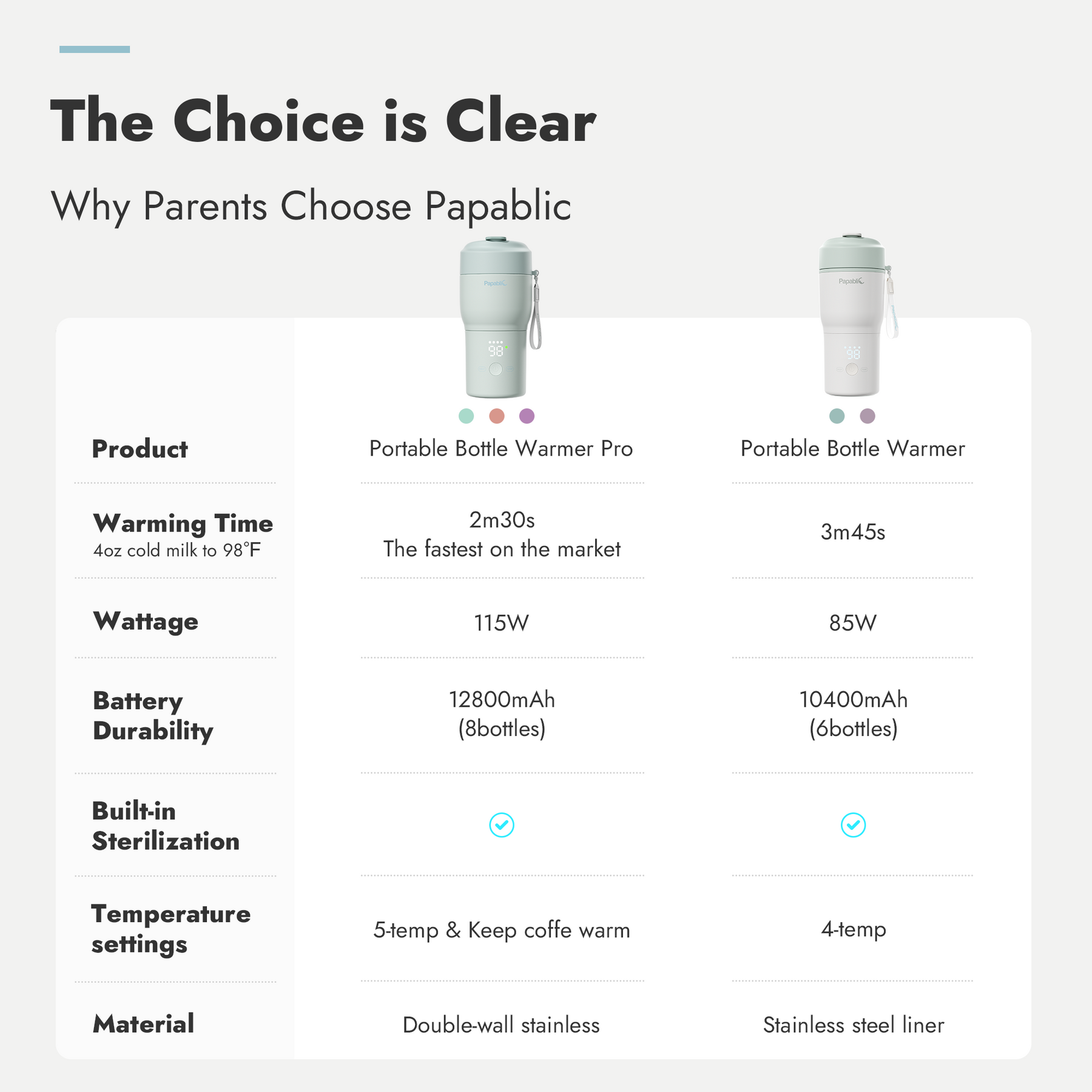 Papablic Portable Bottle Warmer & Sterilizer