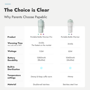 Papablic Portable Bottle Warmer & Sterilizer