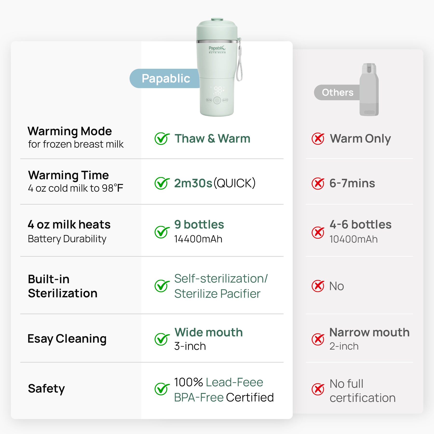 NutriCare On-the-Go Feeding Kit
