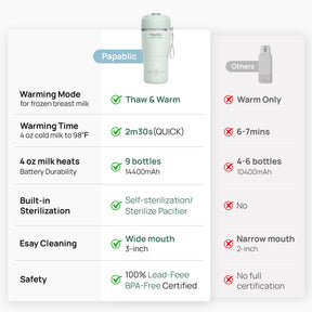 NutriCare On-the-Go Feeding Kit