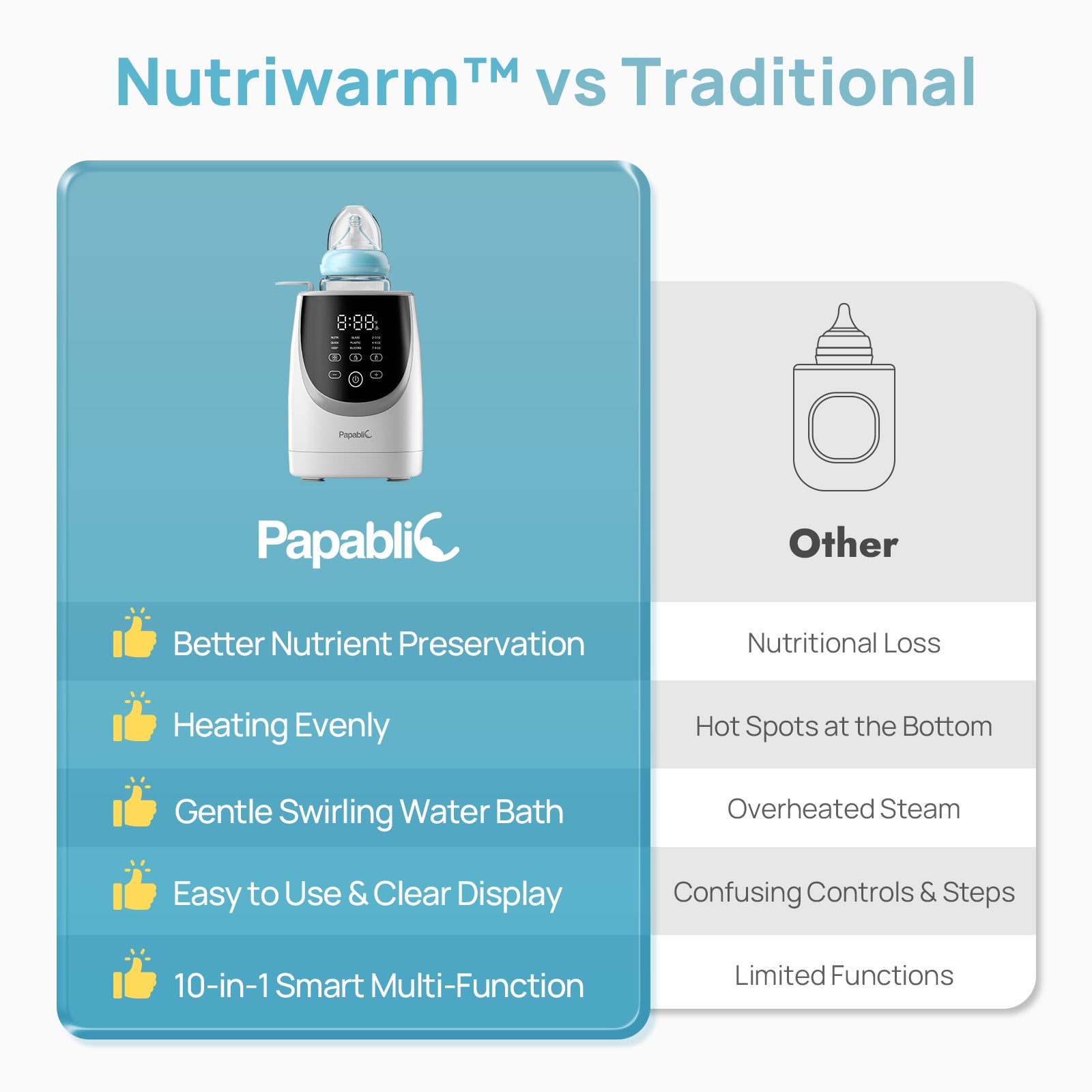 Papablic NutriWarm™ Swirlable Bottle Warmer