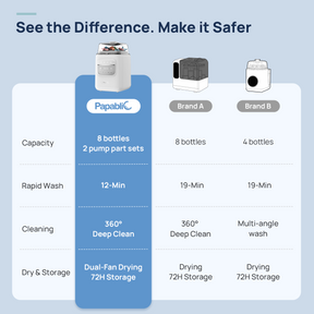 Papablic Bottle Washer P8
