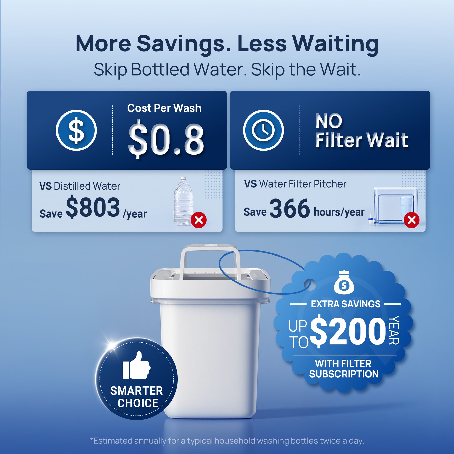 Papablic SafeguardPlus Bottle Washer+3-Month Maintenance Kit
