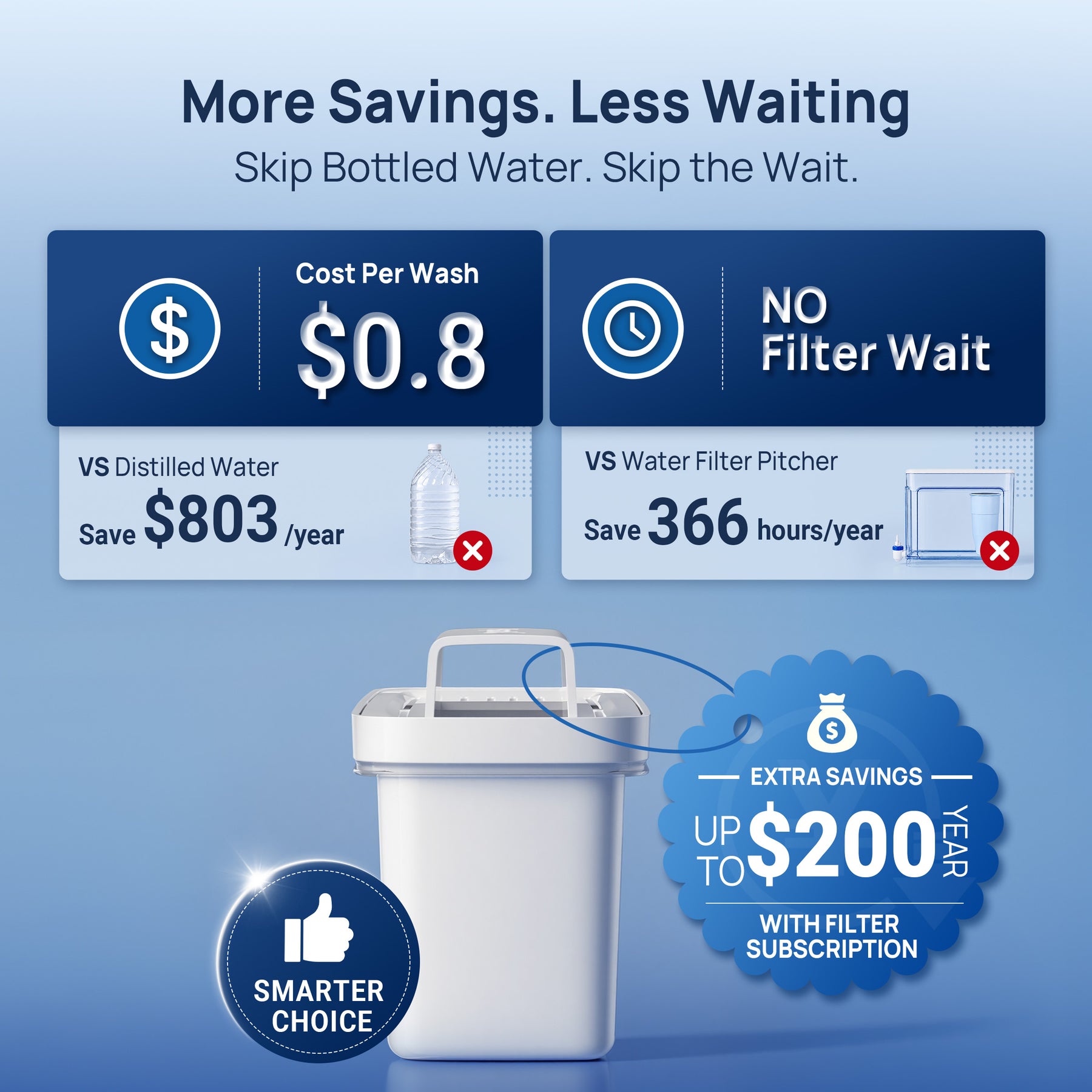 SafeguardPlus Bottle Washer+6-Month Maintenance Kit