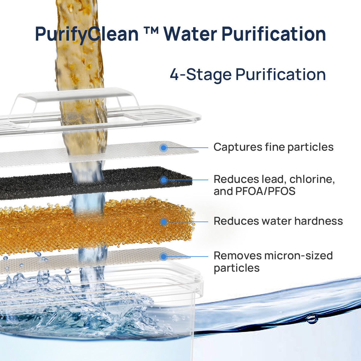 Papablic PurifyClean™ Replacement Water Filter,3 Count