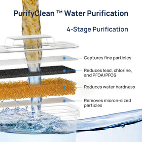 Papablic PurifyClean™ Replacement Water Filter,3 Count