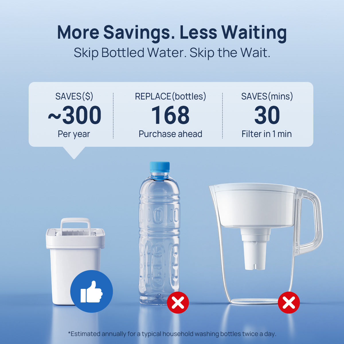 Papablic SafeguardPlus™ Baby Bottle Washer System