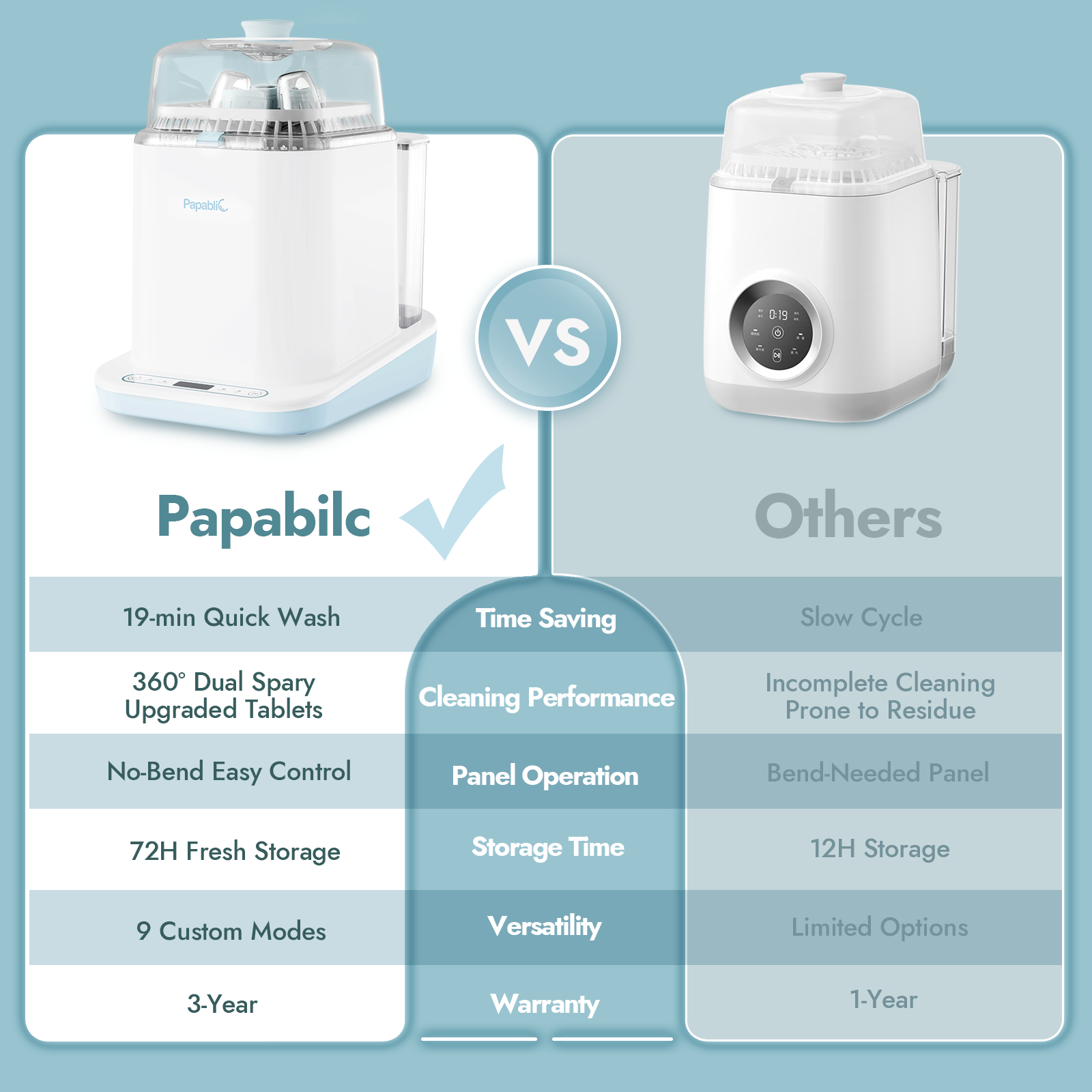 Baby Bottle Washer Sterilizer and Dryer All in One Bottle Cleaner