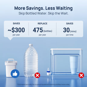 Papablic PurifyClean™ Replacement Water Filter,3 Count