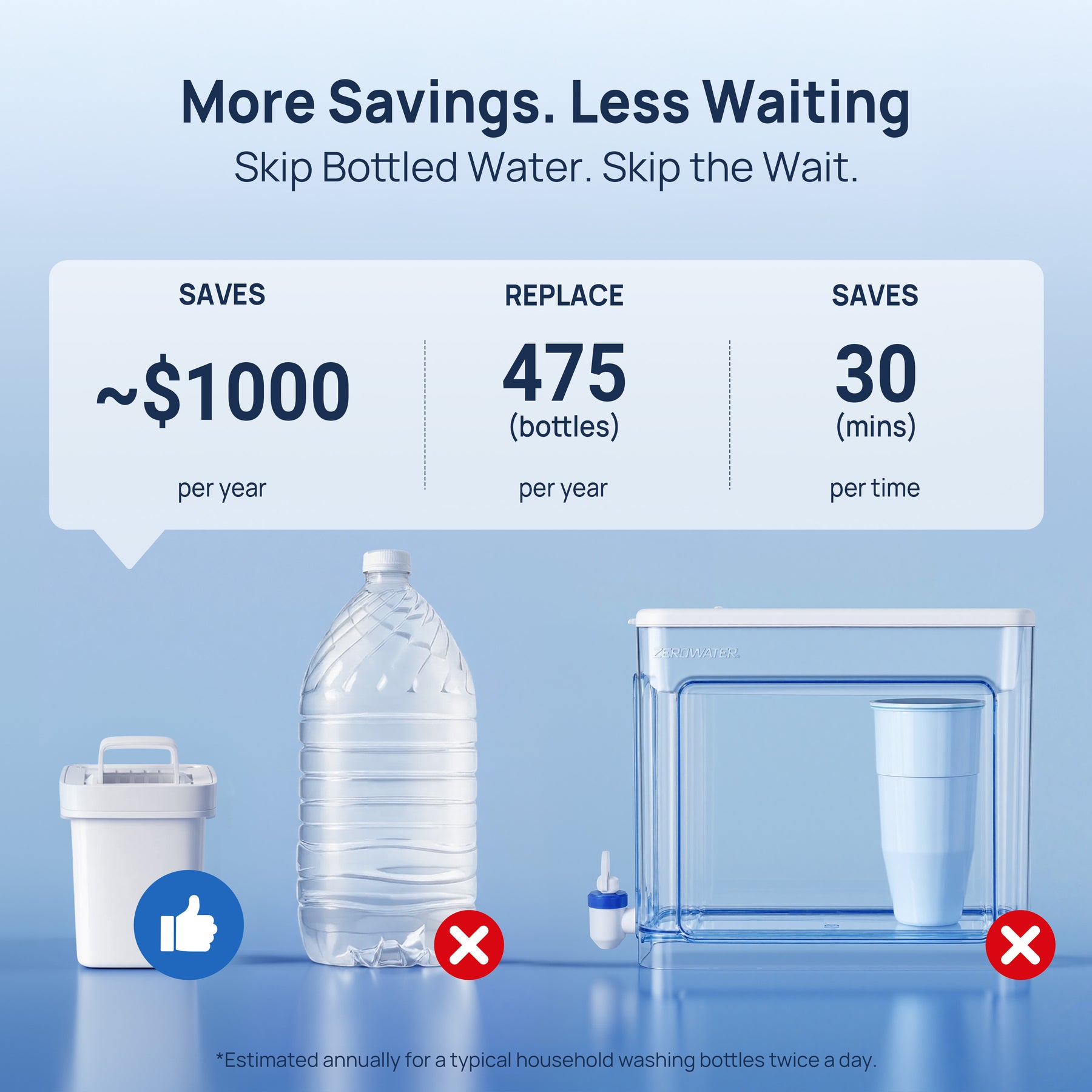 Papablic SafeguardPlus™ Baby Bottle Washer System