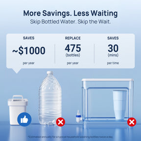 Papablic SafeguardPlus™ Baby Bottle Washer System