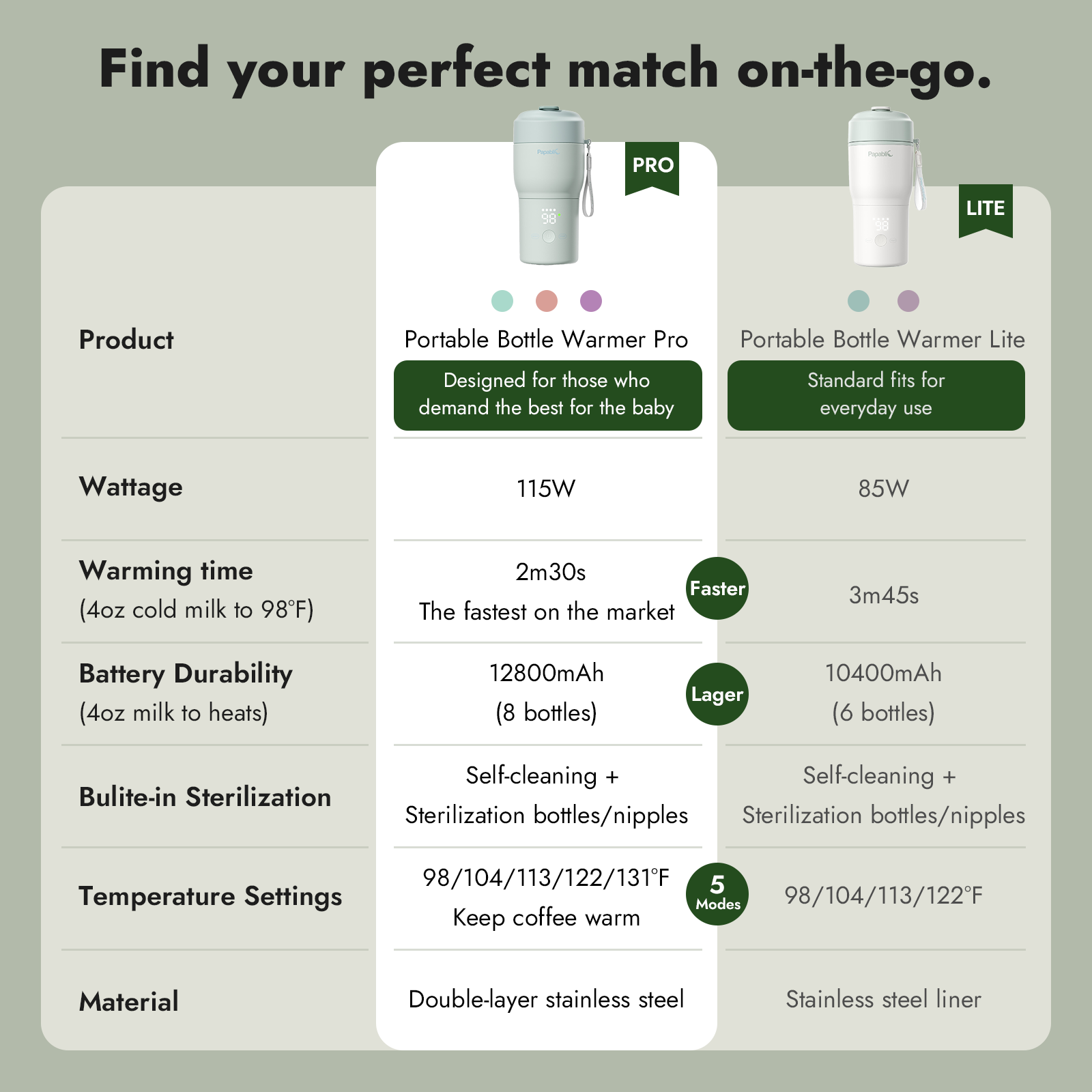 Papablic Portable Bottle Warmer & Sterilizer