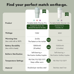 Papablic Portable Bottle Warmer & Sterilizer