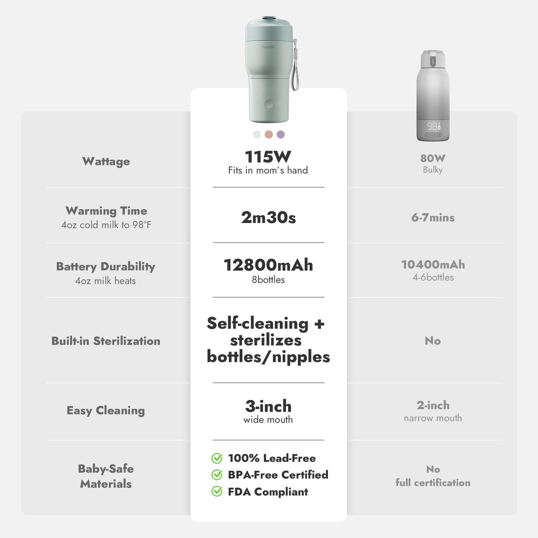 Smart Feeding Kit-Lift