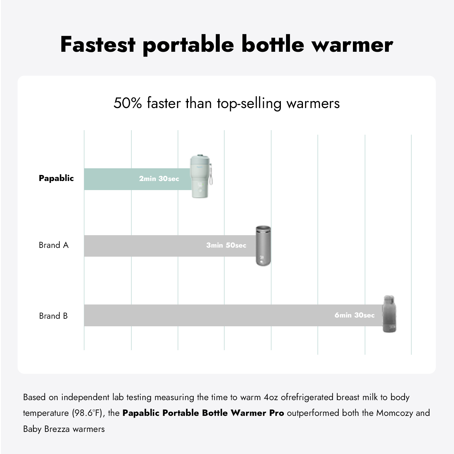 Papablic Portable Bottle Warmer & Sterilizer Pro