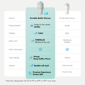 Papablic Portable Bottle Warmer & Sterilizer Pro