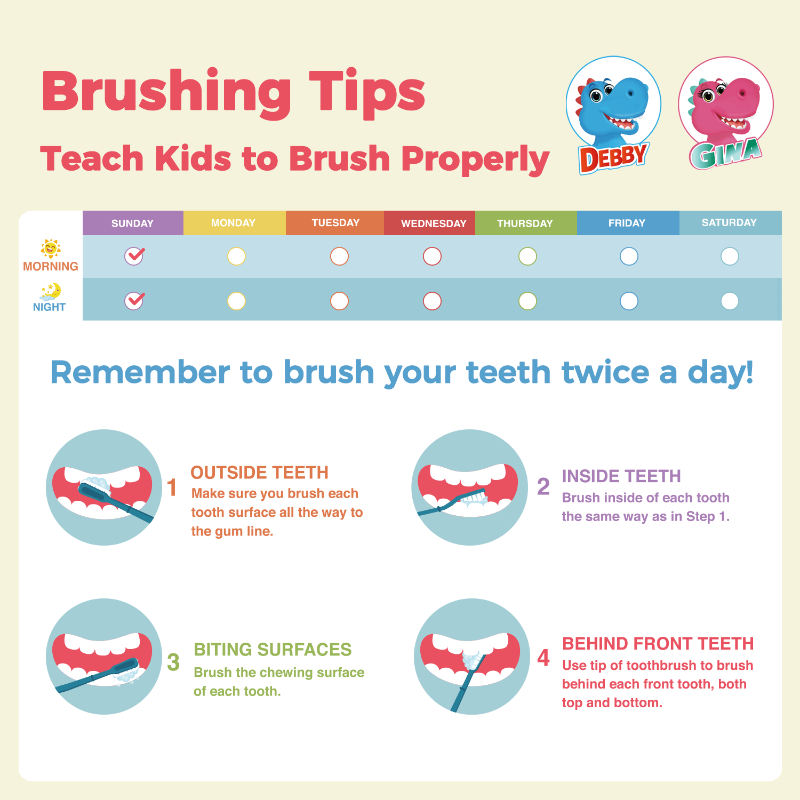 [SALE] Papablic Gina Rechargeable Kids Electric Toothbrush - Papablic