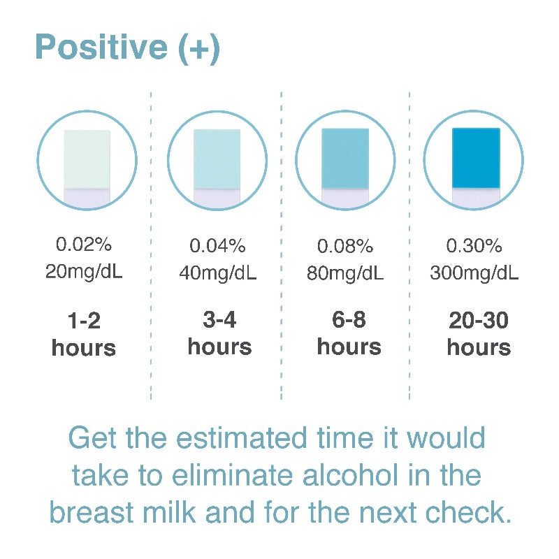 Breastmilk Alcohol Test Strips